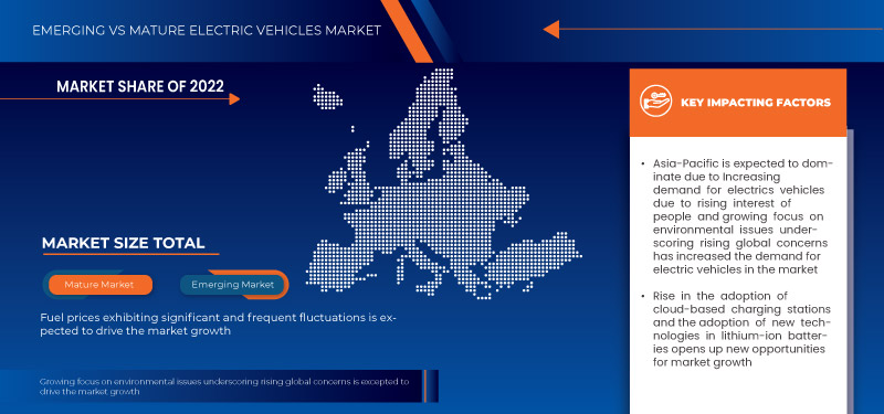 Europe, Asia-Pacific, South America and Middle East and Africa Electric Vehicles Market