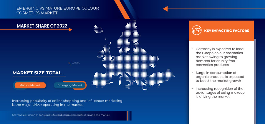 Europe Colour Cosmetics Market