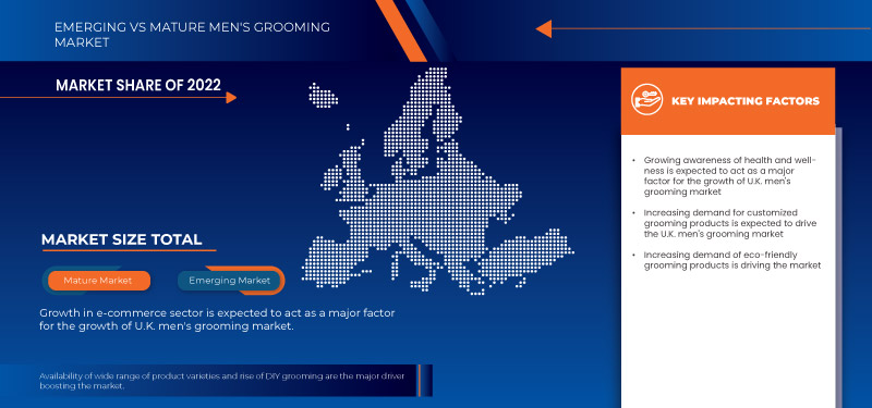 U.K. Men’s Grooming Market