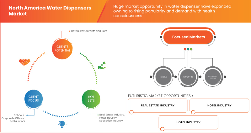 North America, Europe, and Middle East and Africa Water Dispensers Market