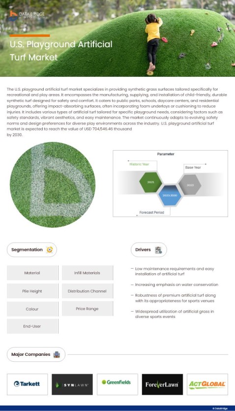 U.S. Playground Artificial Turf Market