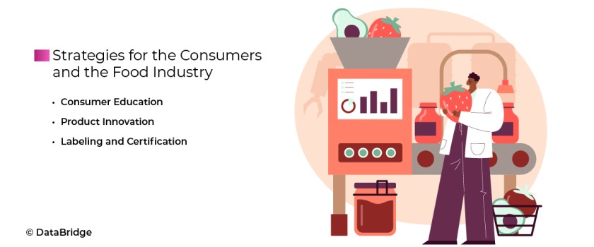 The Gaining Acceptance of Gut-Friendly Diet Among the Consumers who are Motivated Towards Supporting their Digestive Health