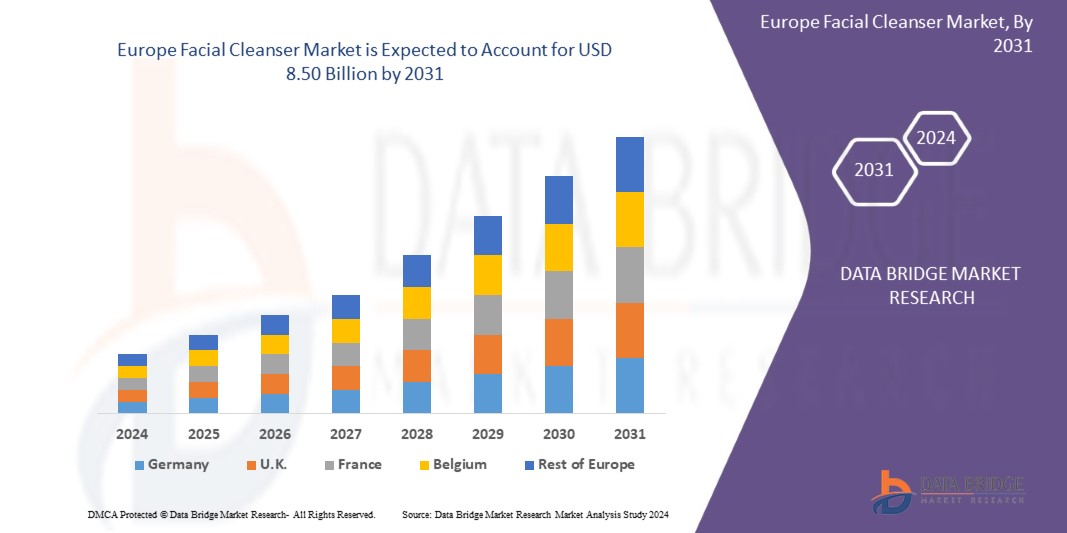 Europe Facial Cleanser Market