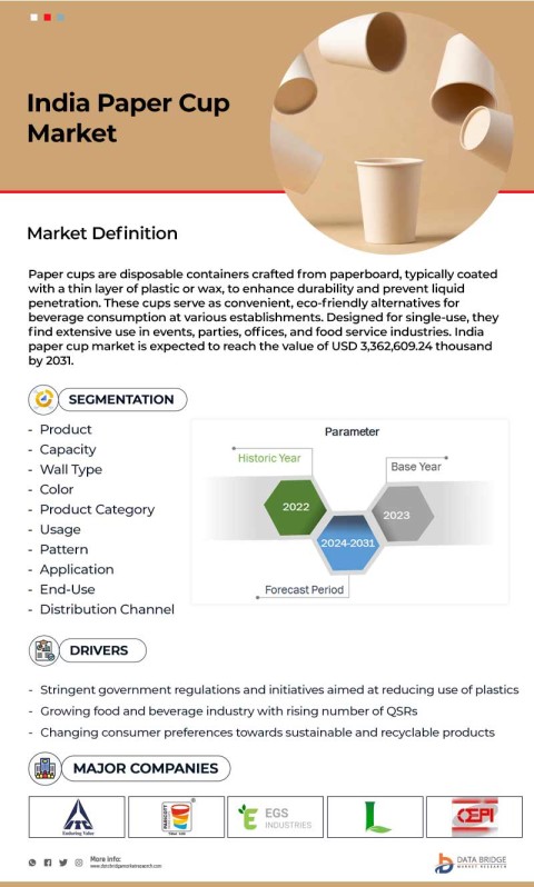 India Paper Cup Market