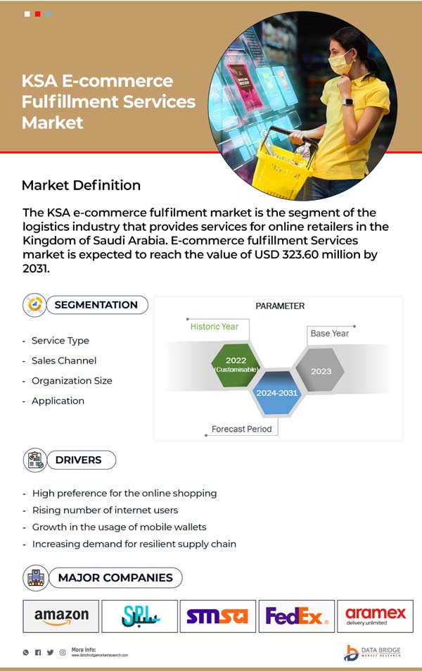 KSA E-Commerce Fulfillment Services Market