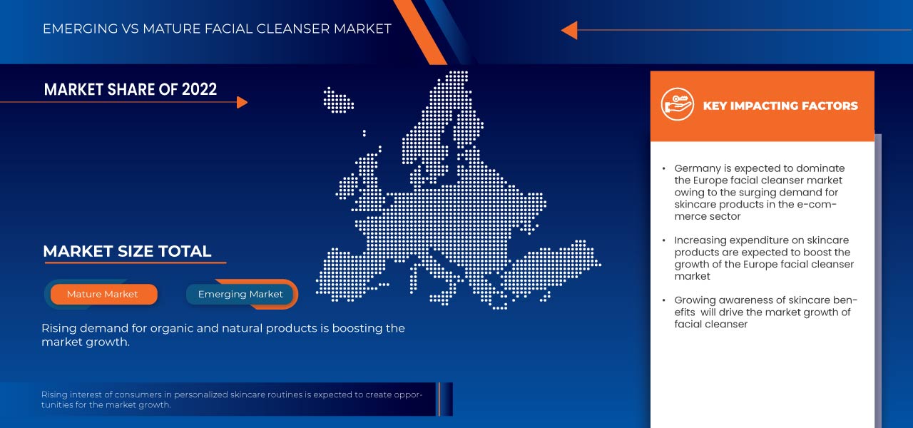 Europe Facial Cleanser Market