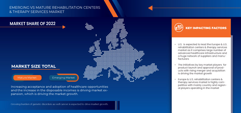 Europe and U.S. Rehabilitation Centers and Therapy Services Market
