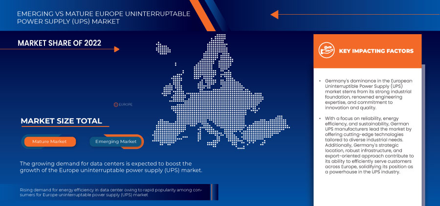 Europe Uninterruptible Power Supply (UPS) Market