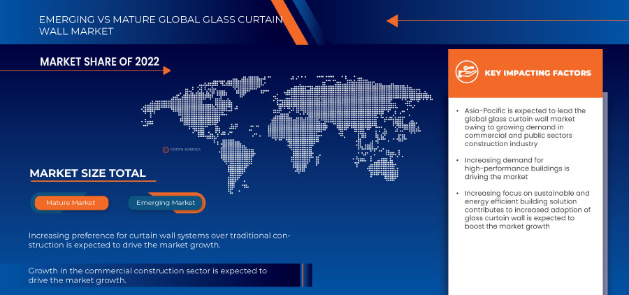 Glass Curtain Wall Market