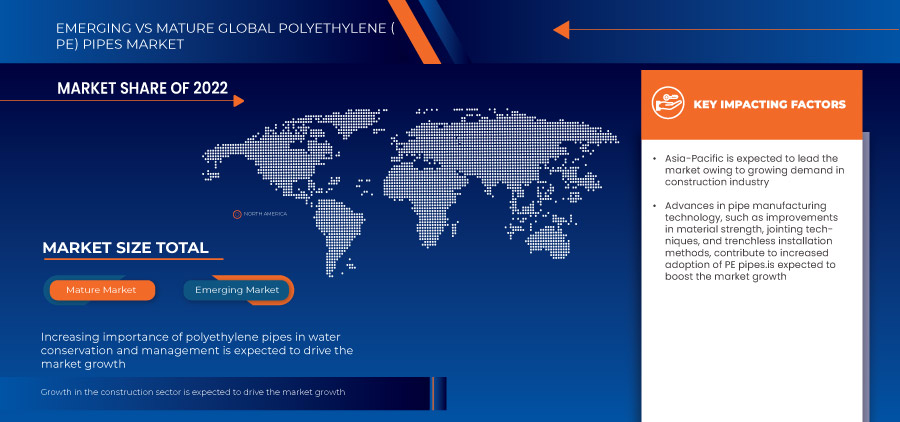 Polyethylene (PE) Pipes Market