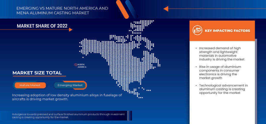 North America and MENA Aluminum Casting Market