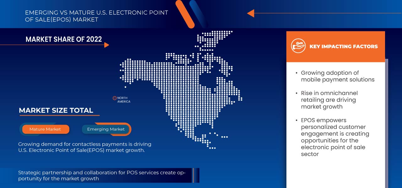 U.S. Electronic Point of Sale (EPOS) Market