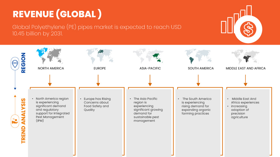 Agricultural Pheromones Market