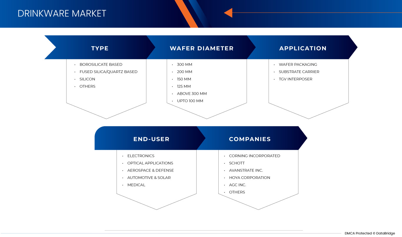 Glass Substrate Market