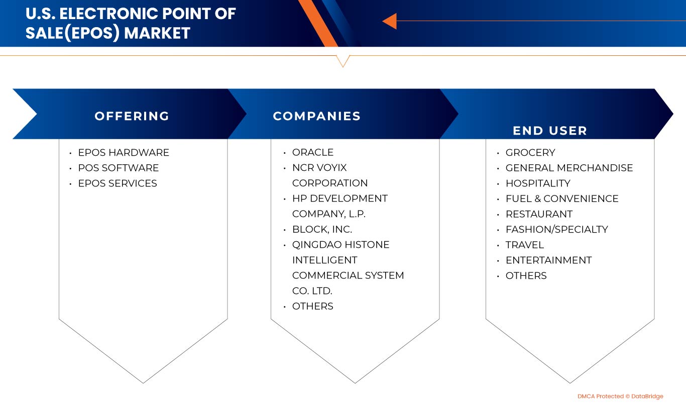 U.S. Electronic Point of Sale (EPOS) Market