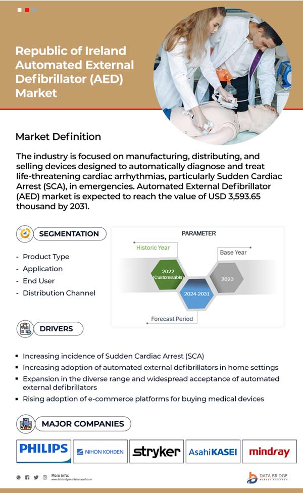 U.K. and Republic of Ireland Automated External Defibrillator (AED) Market