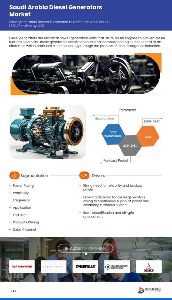 Saudi Arabia Diesel Generators Market