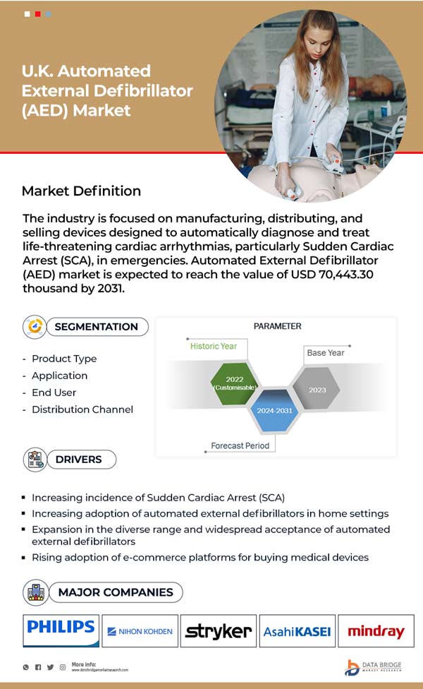 U.K. and Republic of Ireland Automated External Defibrillator (AED) Market