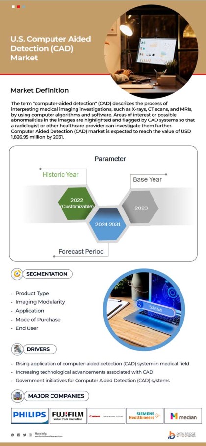 U.S. Computer Aided Detection (CAD) Market