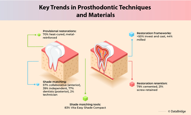 The Digital Evolution in Dentistry and Seamless Collaboration between Dentists and Laboratories