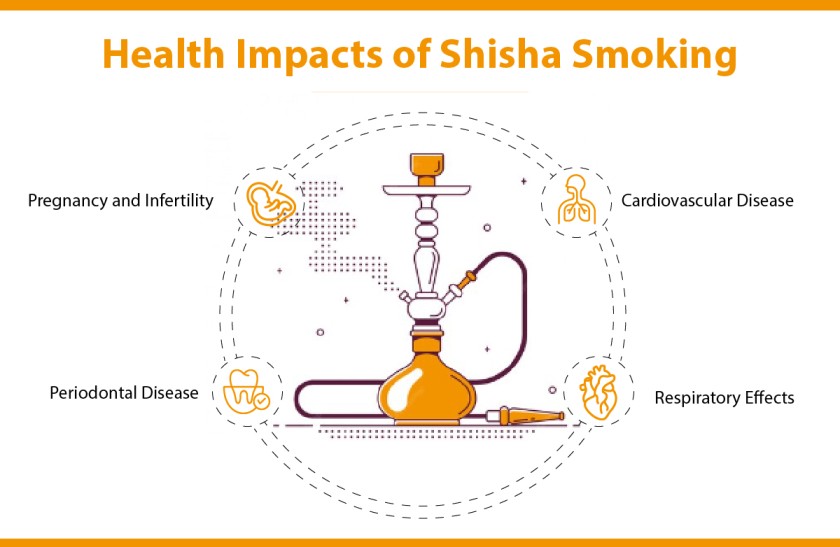 Examining Shisha Tobacco: Understanding Its Appeal, Risks, and Contemporary Influence on Society and Health