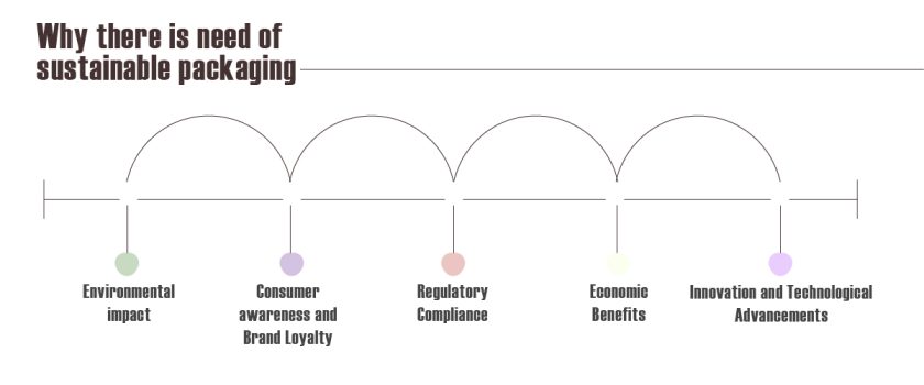 Eco-friendly Label Materials: A Game-changer for Beverage Manufacturers