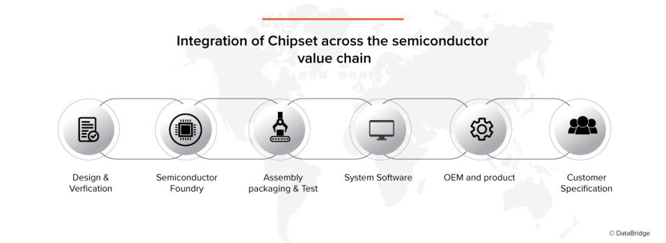 https://www.databridgemarketresearch.com/fr/reports/global-system-on-chip-soc-market