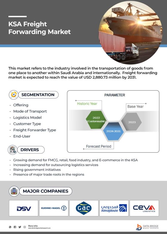 KSA Freight Forwarding Market