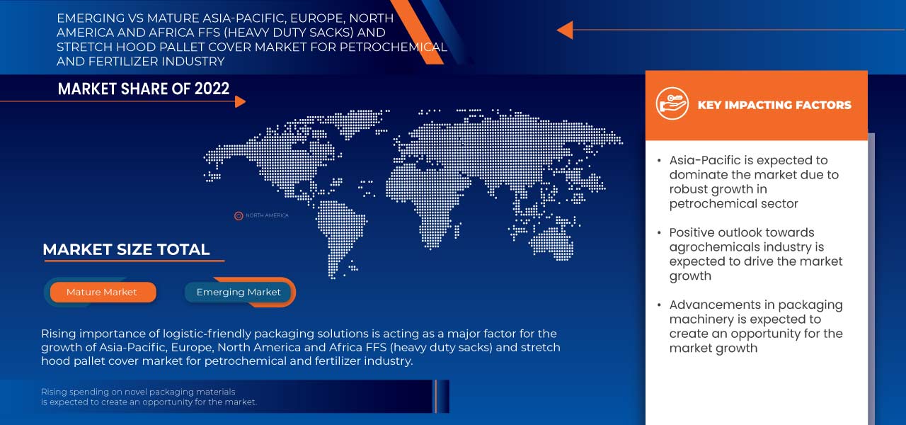 Asia-Pacific, Europe, North America and Africa FFS (Heavy Duty Sacks) and Stretch Hood Pallet Cover Market for Petrochemical and Fertilizer Industry