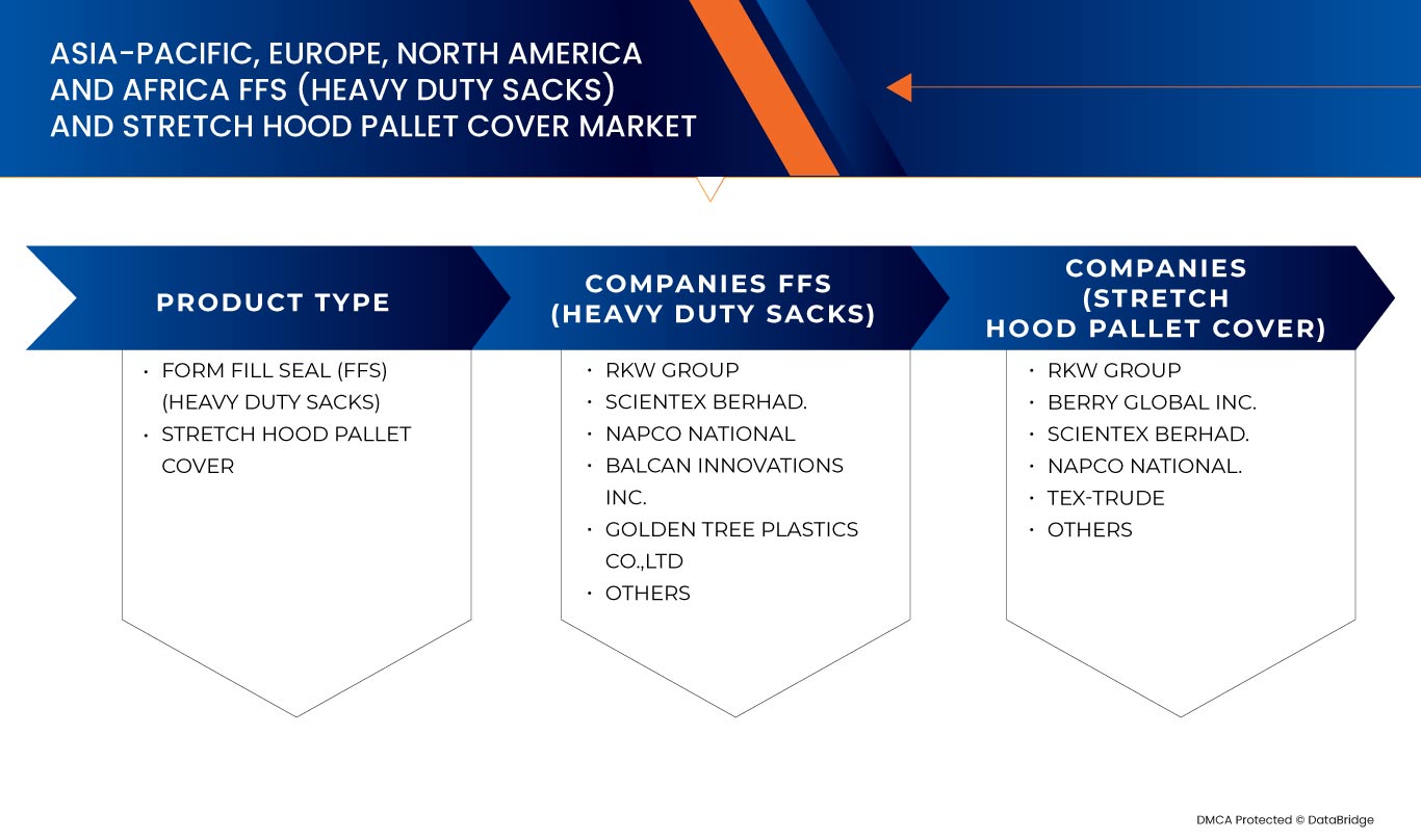 Asia-Pacific, Europe, North America and Africa FFS (Heavy Duty Sacks) and Stretch Hood Pallet Cover Market for Petrochemical and Fertilizer Industry