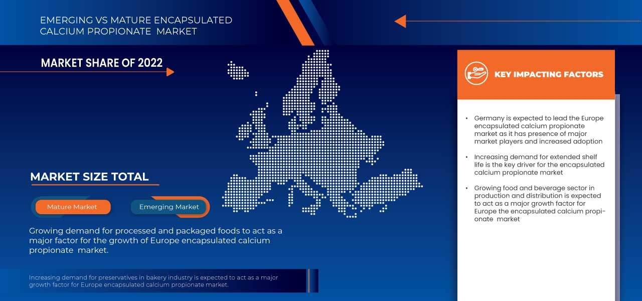 Europe Encapsulated Calcium Propionate Market