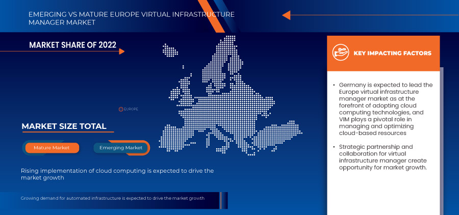 Europe Virtual Infrastructure Manager Market