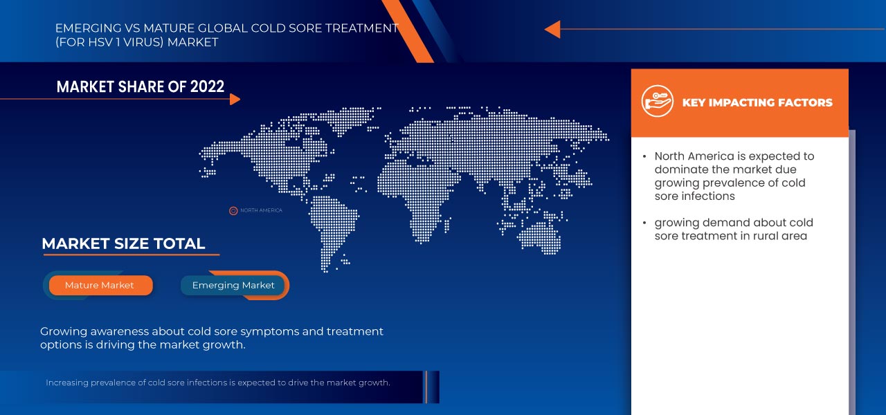 Cold Sore Treatment (for HSV 1 Virus) Market