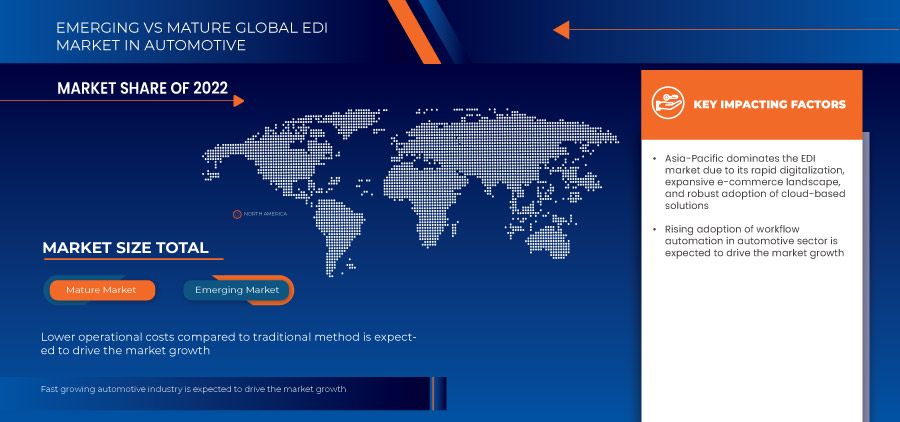 EDI in the Automotive Market