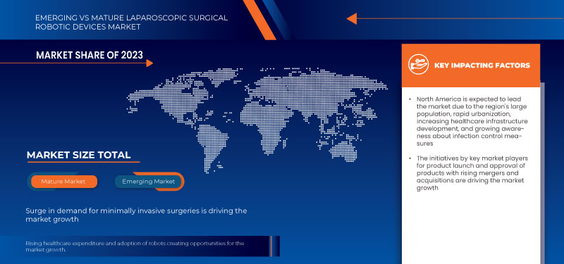 North America, Asia-Pacific and Europe Laparoscopic Surgical Robotic Devices Market