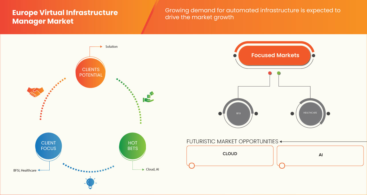 Europe Virtual Infrastructure Manager Market