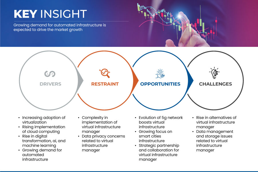 Europe Virtual Infrastructure Manager Market