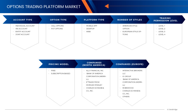 North America and Europe Options Trading Platform Market