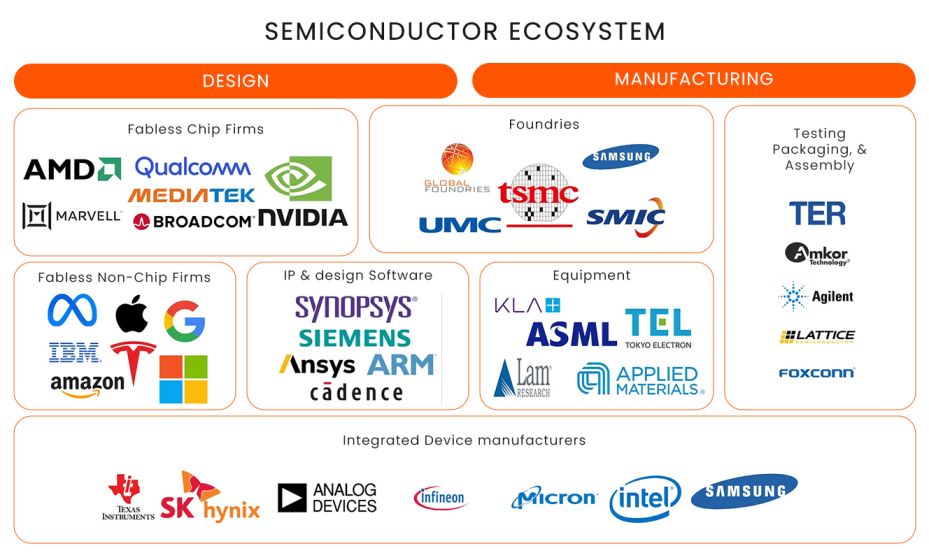 Through Strategic Partnerships, Semiconductor Companies/ Manufacturers Should Build Resilience and Process Maturity that will Enable them to Switch Easily Between Industries