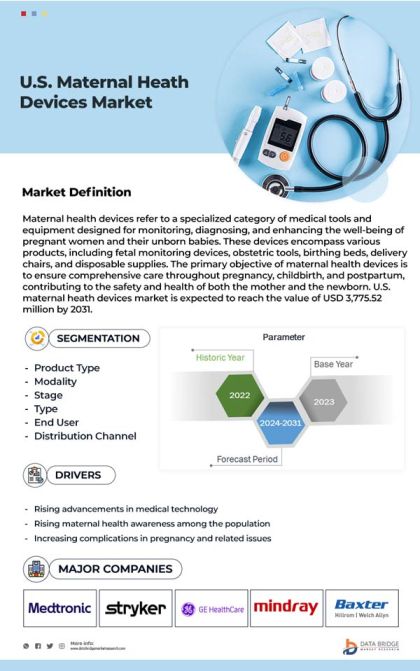 U.S. Maternal Health Devices Market