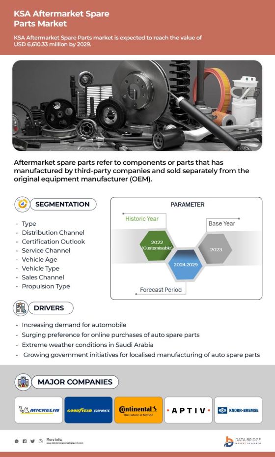 KSA Aftermarket Spare Parts Market