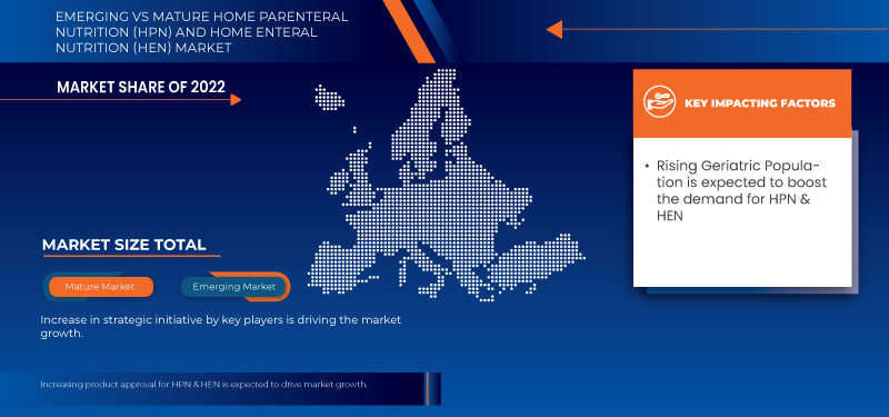 Poland, Germany and Switzerland Home Parenteral Nutrition (HPN) and Home Enteral Nutrition (HEN) Market