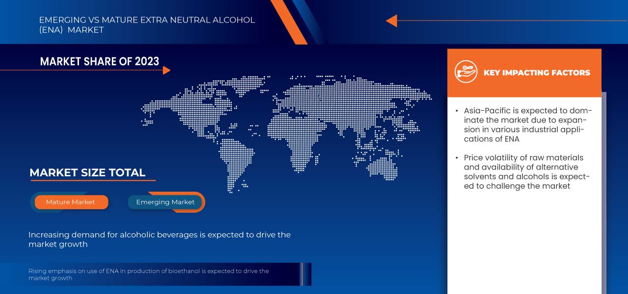 Extra Neutral Alcohol (ENA) Market