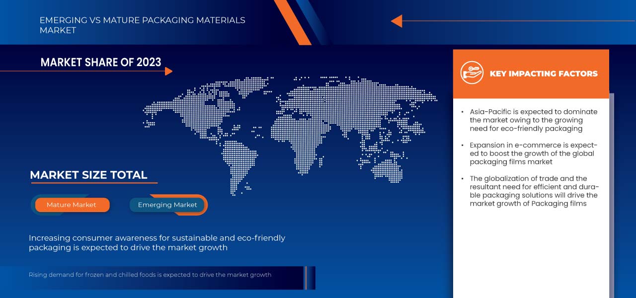 Packaging Films Market