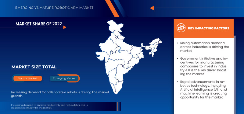 India Robotic Arm Market