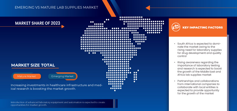 Middle East and Africa Lab Supplies Market