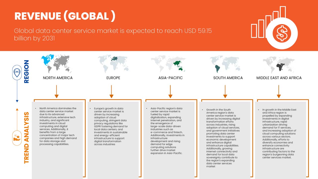 Data Center Service Market