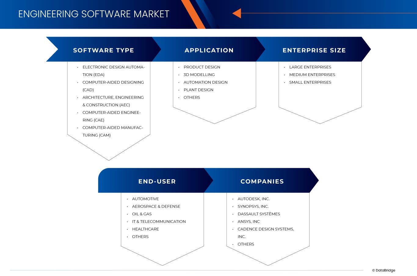 Engineering Software Market