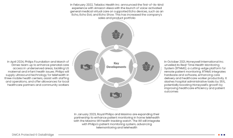 Europe Telehealth Market