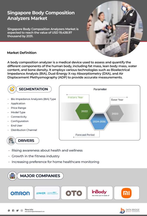 Singapore, Indonesia, and Malaysia Body Composition Analyzers Market